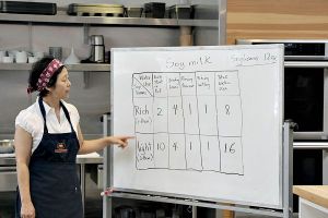 Bean to Water Ratio Chart