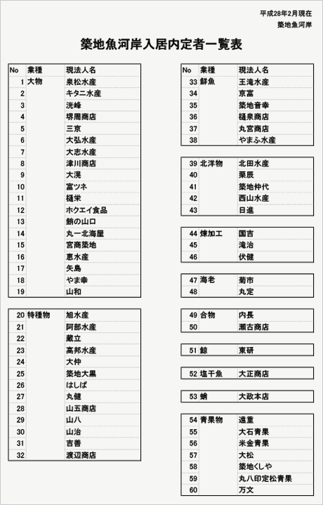 Tsukiji new shops 築地場外市場 仲卸業者